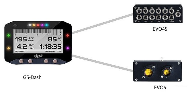 Aim GS-Dash Display for EVO4s and EVO 5 