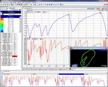MXS Strada RS3 Analysis