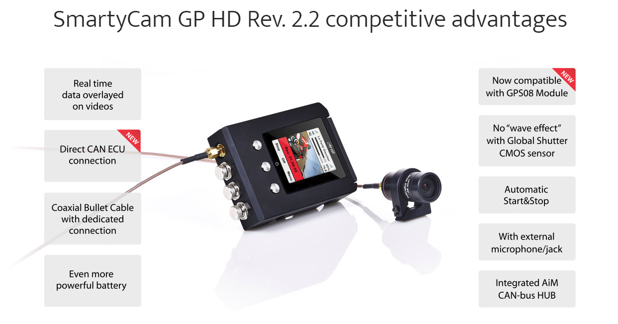 SmartyCam GP HD Rev. 2.1 competitive advantages