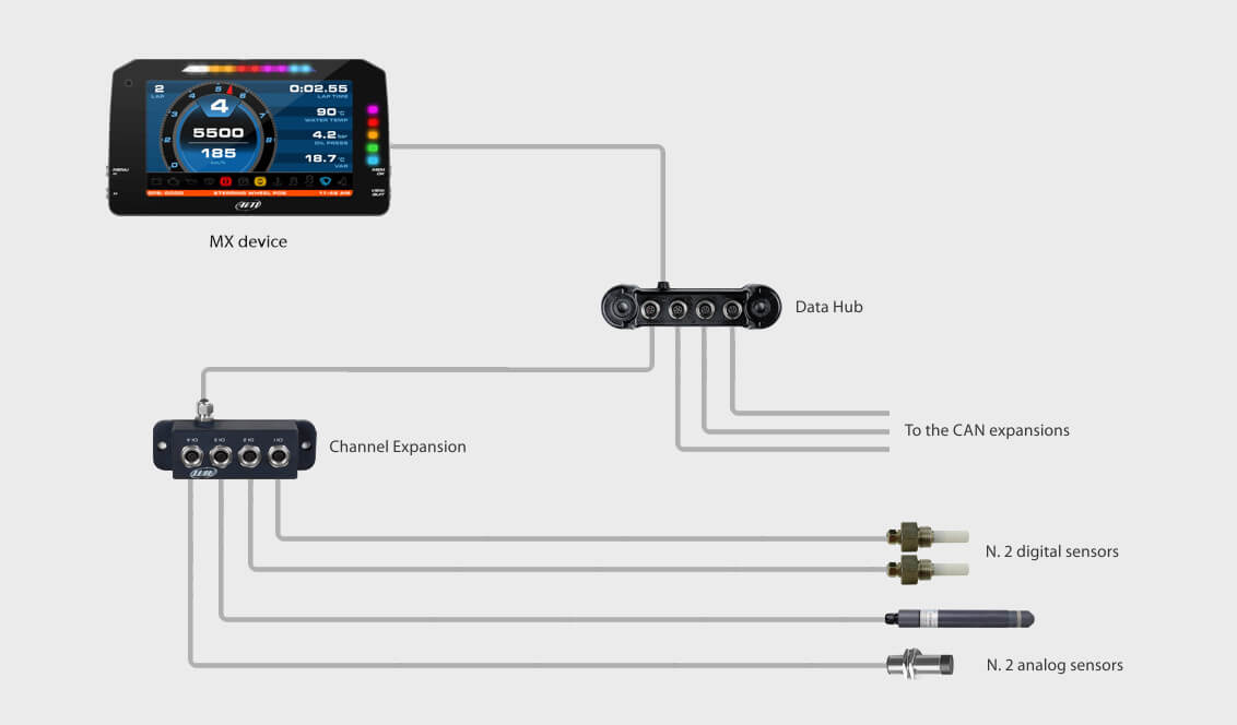 Channel expansion example setup