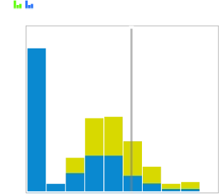 histograms