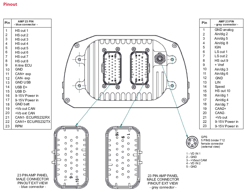 MXsl Diagram
