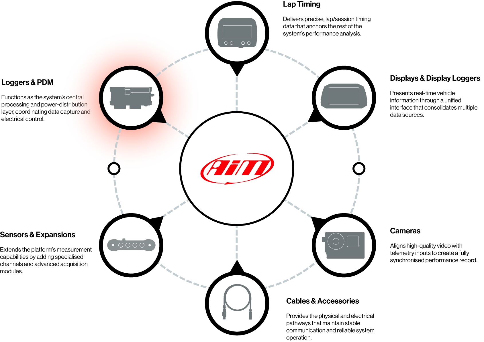 aim eco system graphic