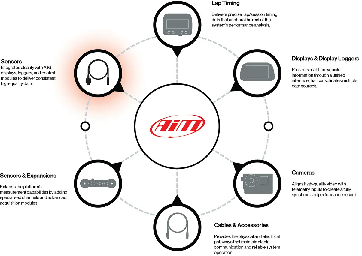 Aim Ecosystem Sensors